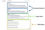 Effortlessly Monitor Your Serp Rankings: the Ultimate Guide