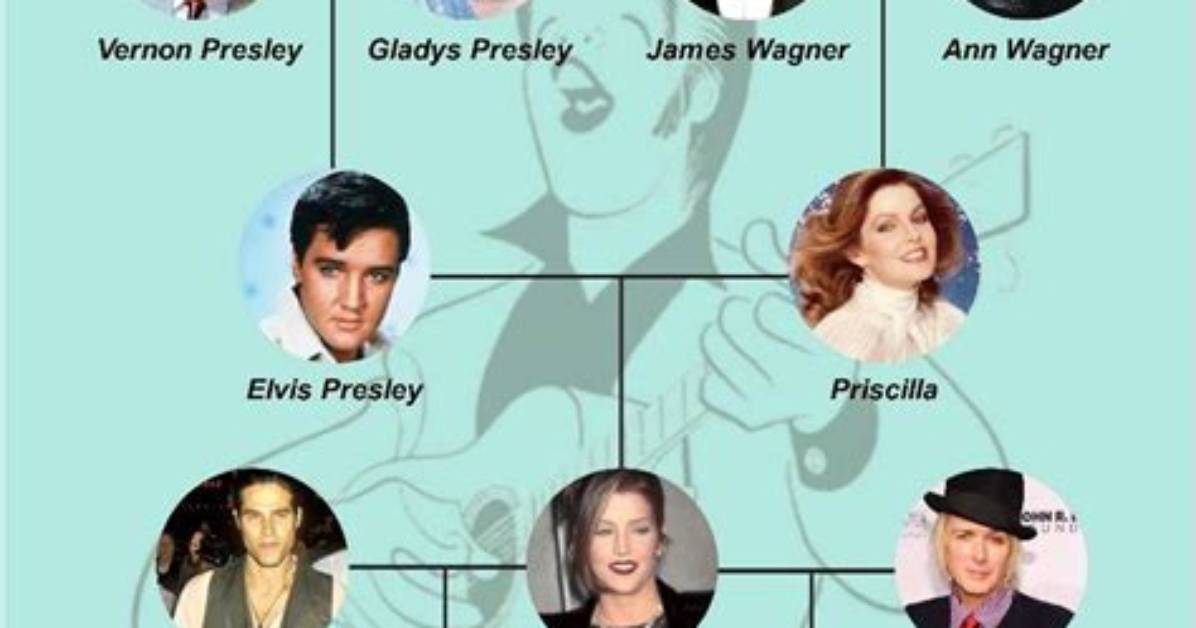 Elvis Presley's Family History Unveiled