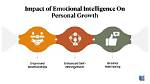 Emotional Intelligence, Personal Growth, and Success