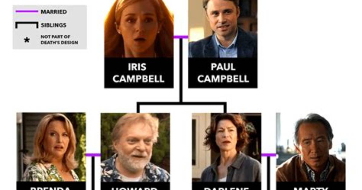 Erica Campbell's Family Tree Unraveled