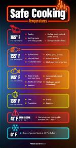 Essential Cooking Temperatures for Perfect Sausages