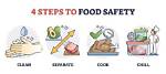 Essential Tools for Safe Food Handling in Display Cases