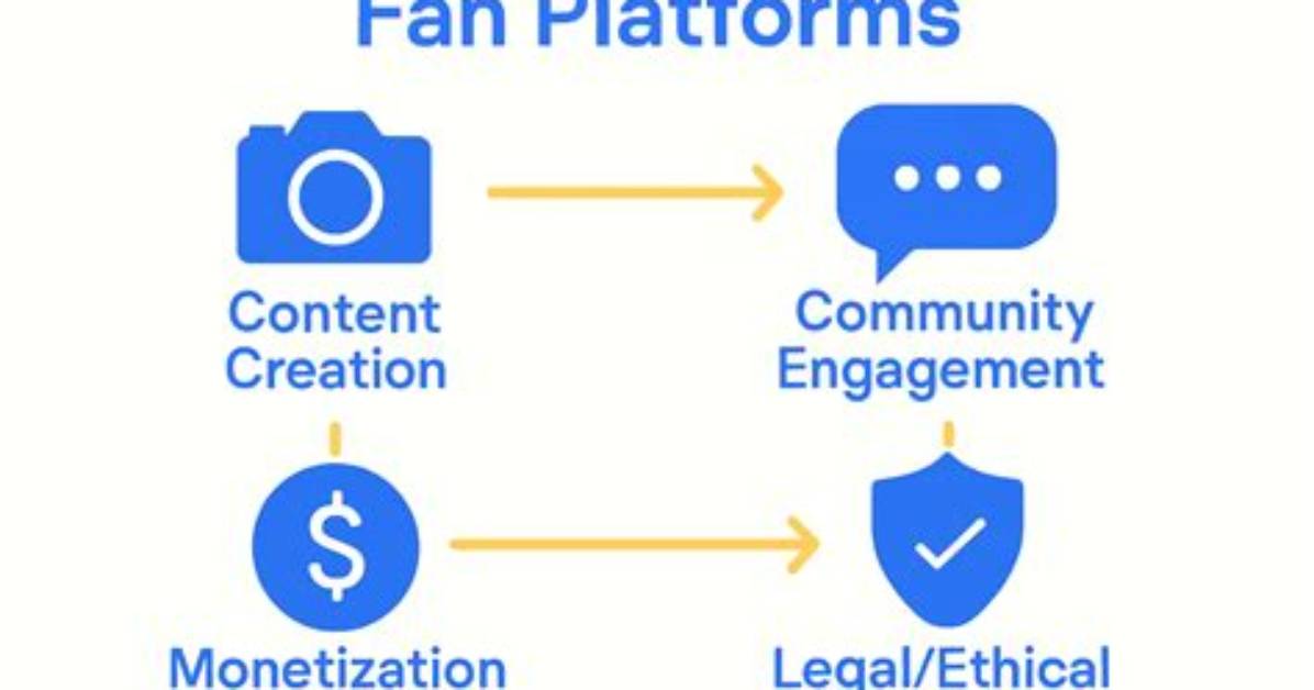 Exclusive Content, Fan Connections, and Monetization Strategies