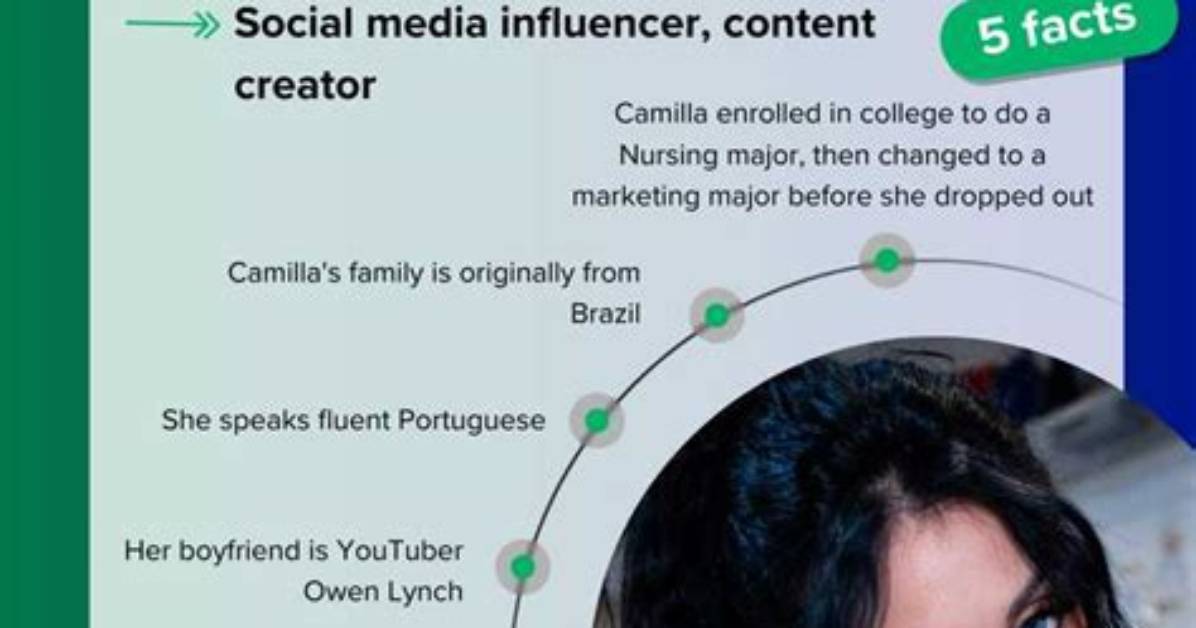 Exclusive Content: Uncovering the Carmilla Araujo Leak