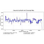 Exclusive Gcams Coverage: in-Depth Insights and Analysis