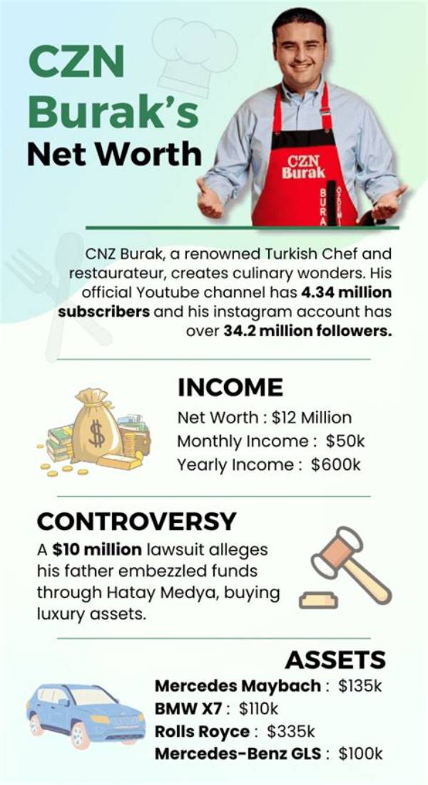 Exploring Burak's Net Worth: a Deep Dive into His Financial Success