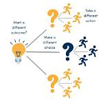 Exploring Choices, Challenges, and Rewards
