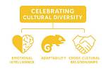 Exploring Diversity, Social Commentary, and Emotional Depth