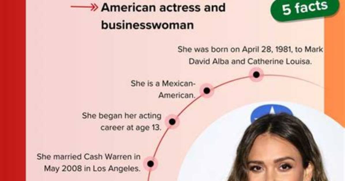 Exploring Jessica Alba's Race and Ethnicity: a Deep Dive