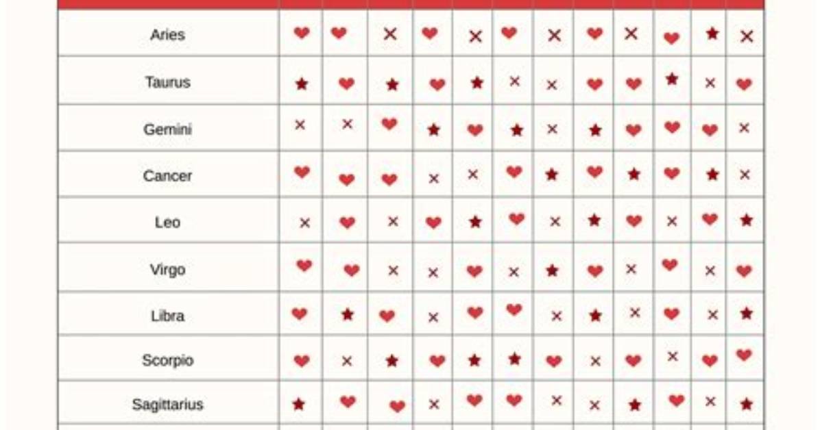 Exploring June 7 Zodiac Sign Compatibility