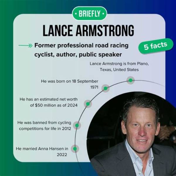 Exploring Lance Armstrong's Net Worth: the Rise and Fall of a Legend
