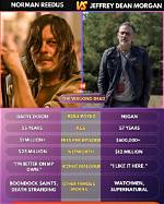 Exploring the Bond Between Norman Reedus and His Son