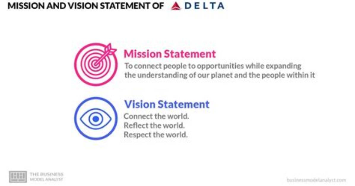 Exploring the Delta Airlines Mission Statement: a Commitment to Excellence