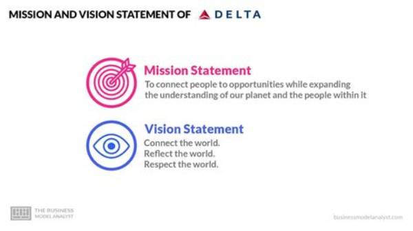 Exploring the Delta Airlines Mission Statement: a Commitment to Excellence