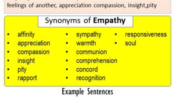 Exploring the Depths of Empathy: Synonyms and Their Significance