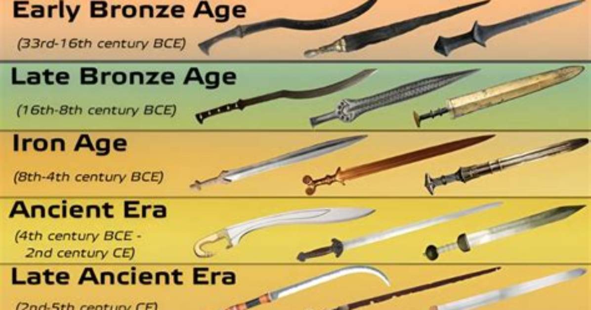 Exploring the Diverse World of Sword Types