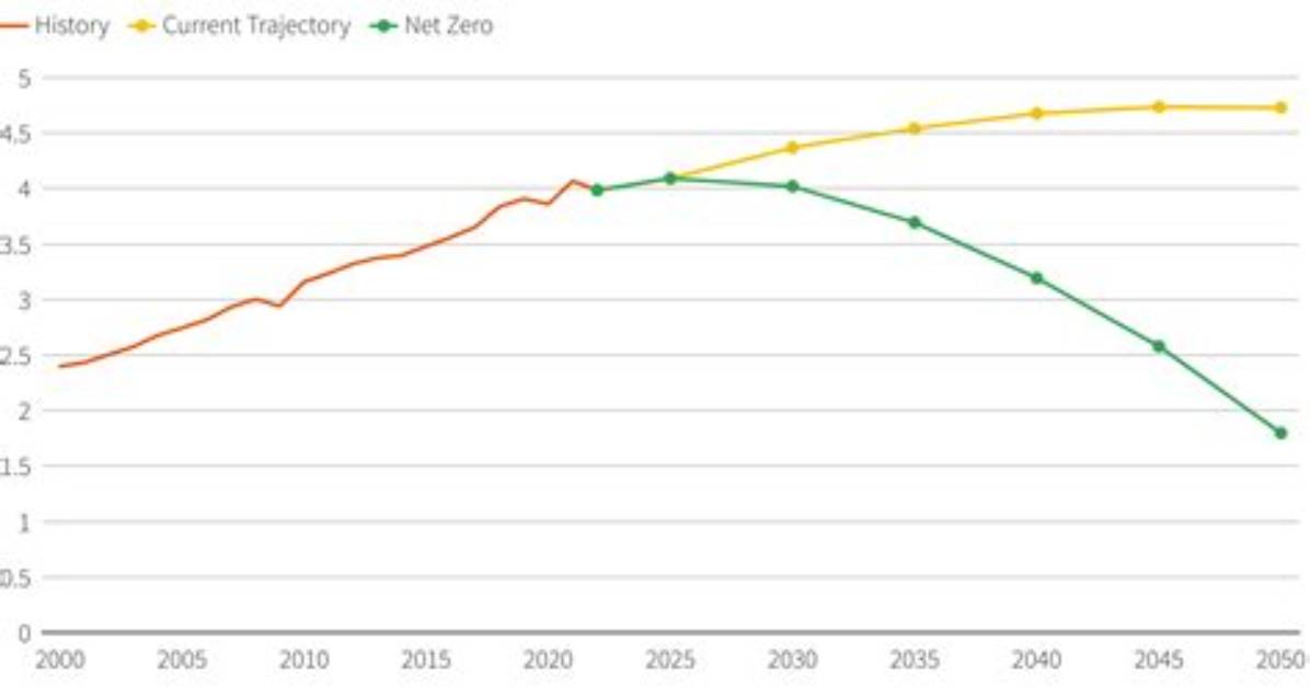 Exploring the Future of Energy with Bp