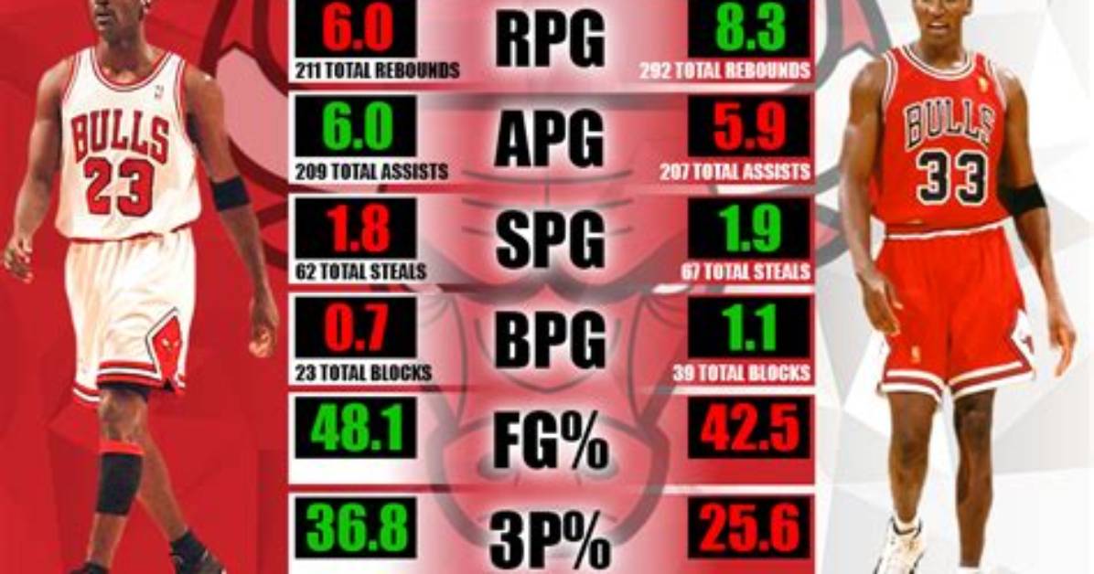 Exploring the Legendary Scottie Pippen Statistics