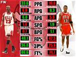 Exploring the Legendary Scottie Pippen Statistics