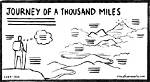 Exploring the Life and Journey of Miles Robbin