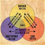 Exploring the Meaning of the Triune God