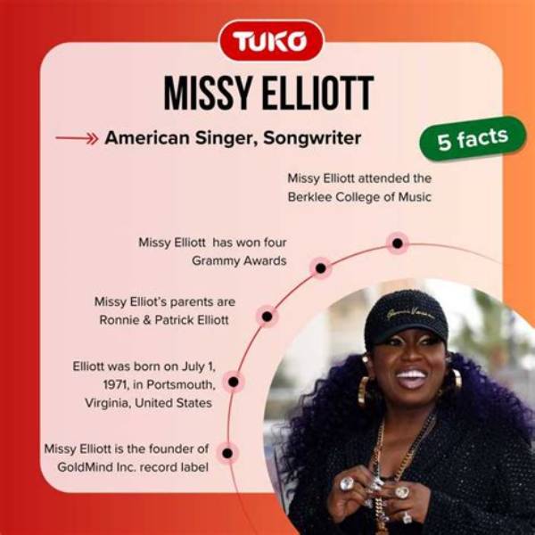 Exploring the Missy Elliott Relationship: Love, Life, and Legacy