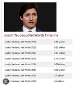 Exploring the Phenomenon of Trudeau Net Worth Growth