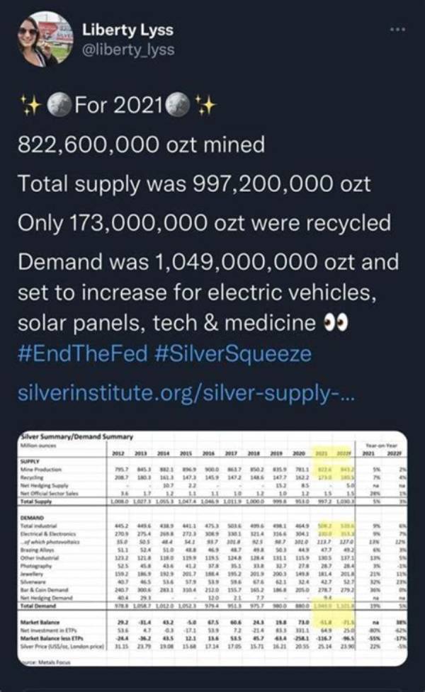 Exploring the Phenomenon of Wall Street. Silver. Twitter