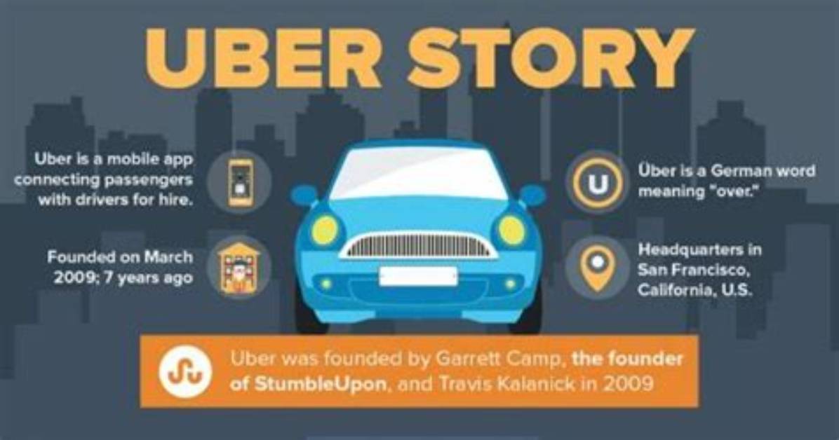 Exploring the Rise of Uber Trujillo: Connecting Communities Through Ride-Sharing