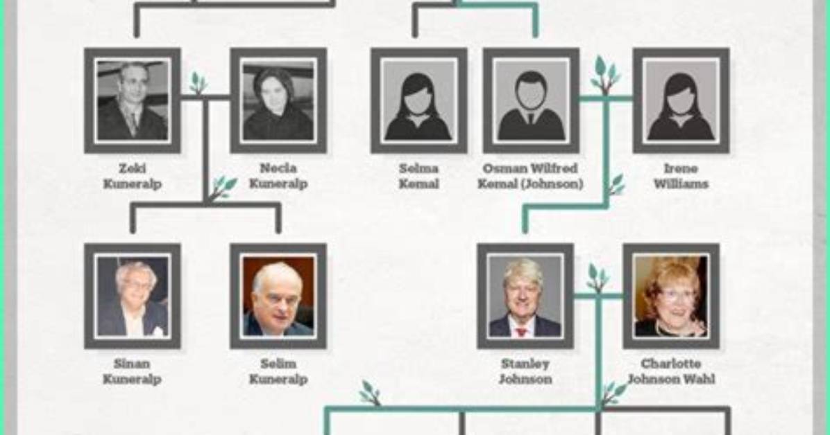 Exploring the Roots: Who Is Lewandowski Family Tree?