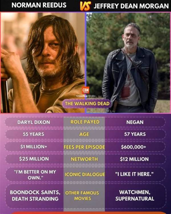 Exploring the Unique Bond Between Norman Reedus and His Son