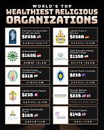 Exploring the Wealthiest Organizations in the World