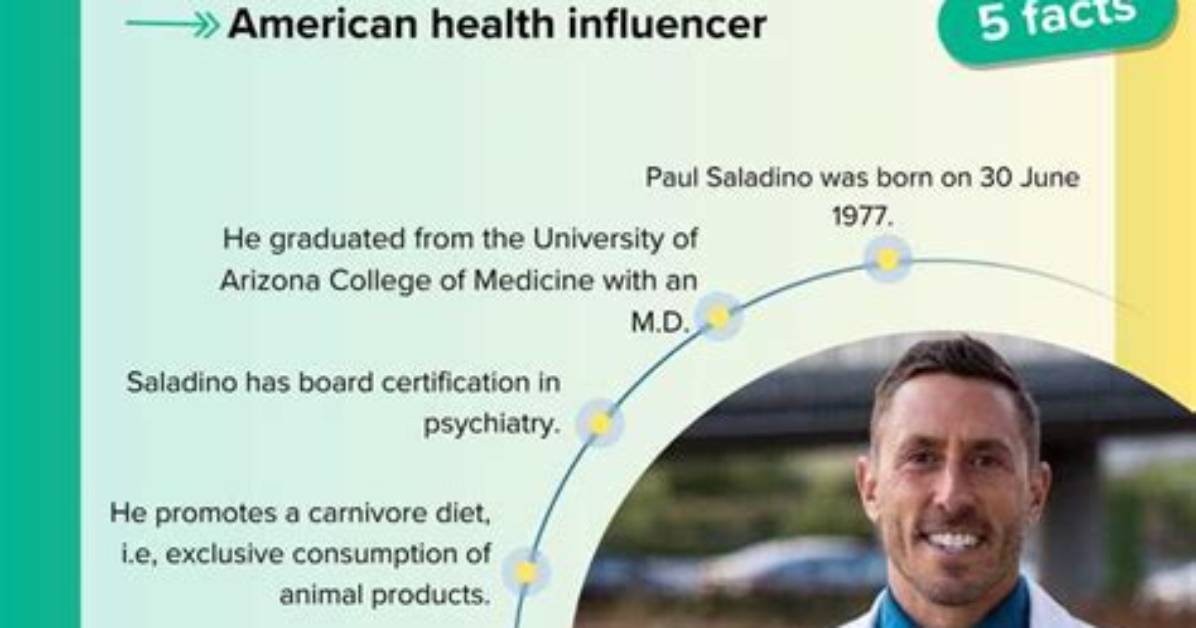 Exploring the World of Paul Saladino: a Carnivore Advocate's Journey