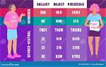 Exploring Young Miko Pronouns: Understanding Identity in Modern Culture