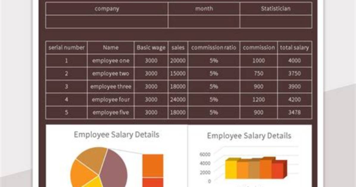 Find out the Latest Salary Details for Lamine. Yamal