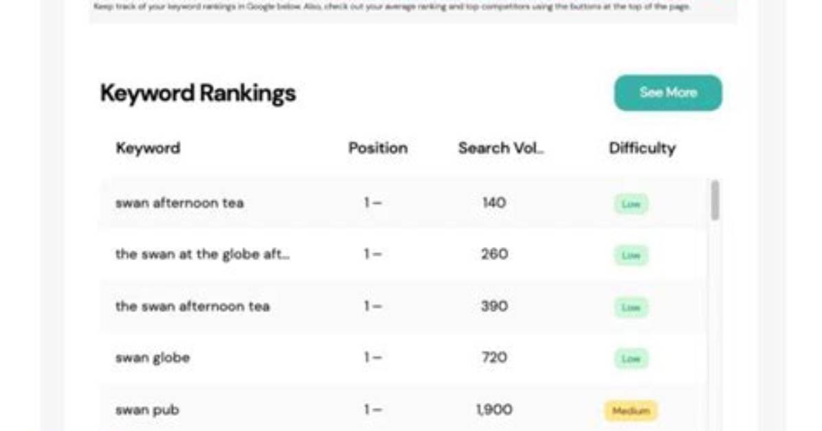 Find Your Google Keyword Position: Track Rankings and Dominate Search