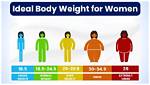 Finding the Perfect Balance: Ideal Body Weight for 5'5 Female