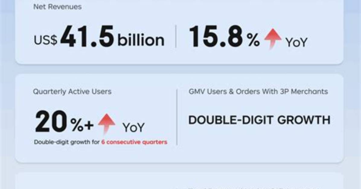 Fortune, Earnings, and Financial Insights
