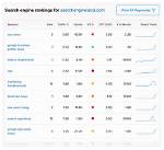 Free Google Search Result Rank Checker: Precise Positioning Insights