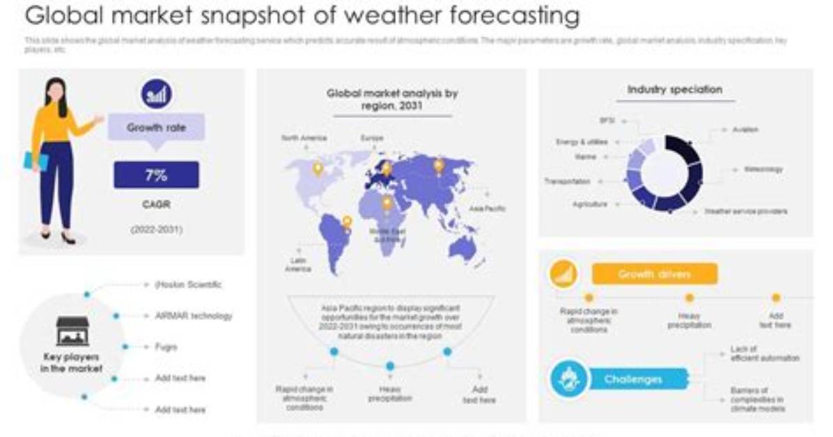 From Weather Forecasting to Global Stardom