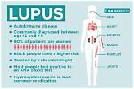 Get the Facts: Lupus and Ozempic's Impact