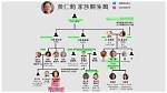 Get to Know Jensen Huang's Family: His Wife and Kids