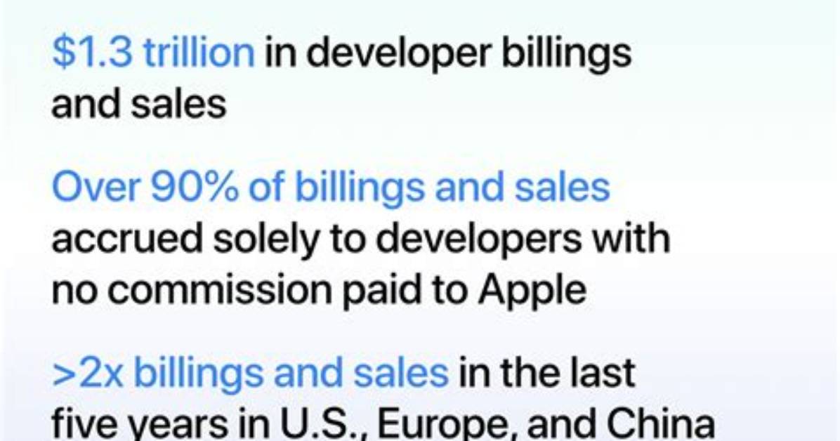 Global App Stores Sales Drop to $31.6 Bn in Q3, Tiktok Breaks Record