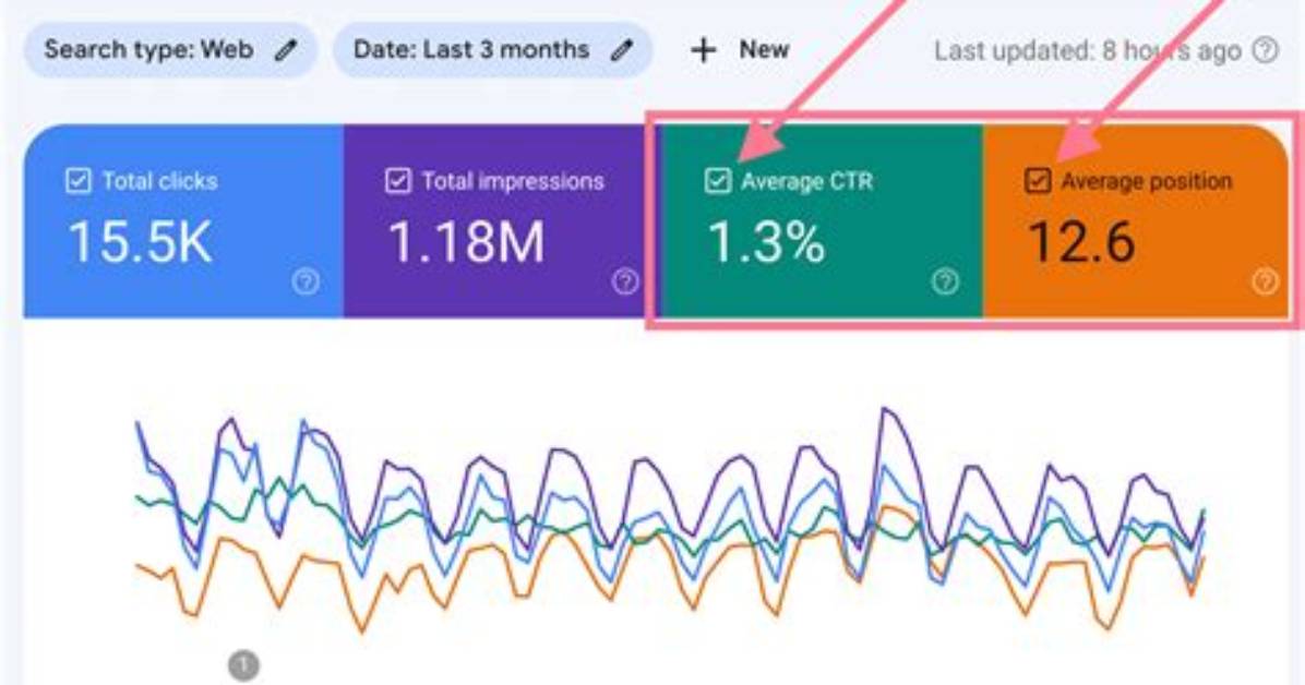 Grab Google Rankings: Master Keyword Research