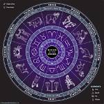 Here Are the Zodiac Signs of All the Baddies West Cast 2023