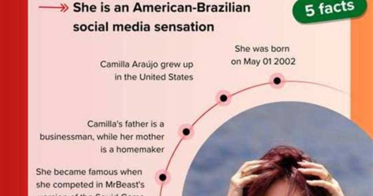 How Camilla Araujo's Fame Began: the Key to Her Success