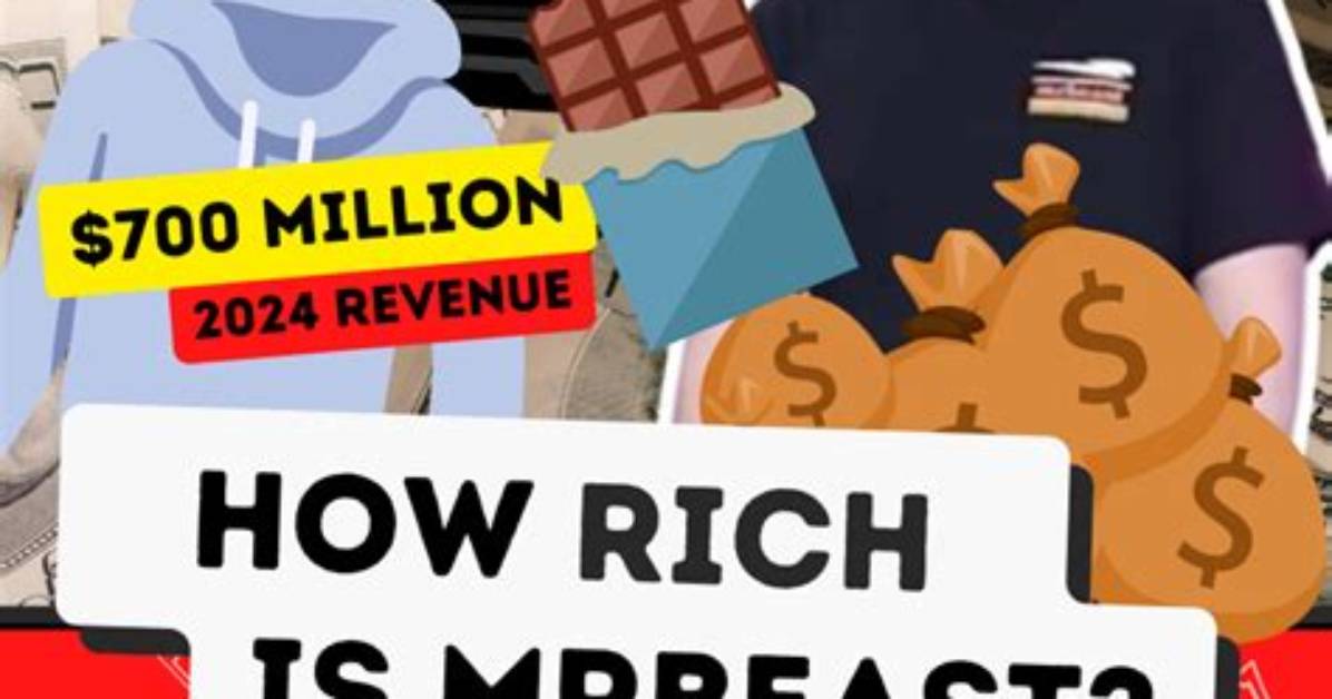 How Did Mrbeast Make His Money? Revenue Explored as Youtuber Reveals He Was Robbed in the Beginning of His Career