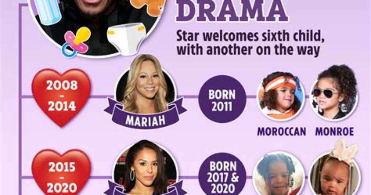 How Many Baby Mamas Does Nick Cannon Have?