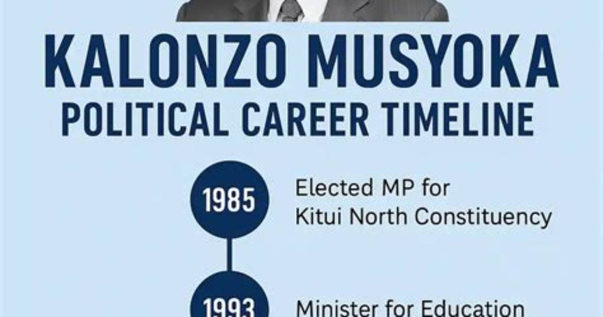 How Old Is Kalonzo Musyoka? | Age | Biography