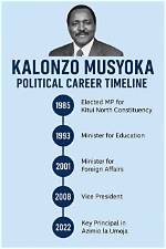 How Old Is Kalonzo Musyoka? | Age | Biography